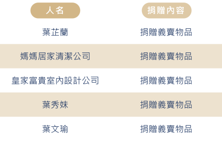 525癌童 1