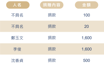 525癌童 10