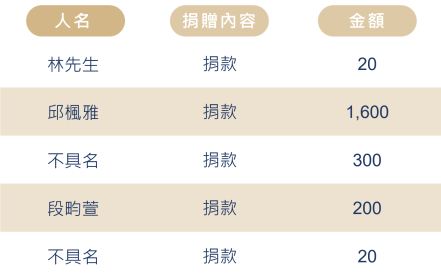 525癌童 11