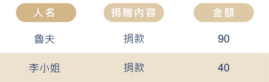 525癌童 12