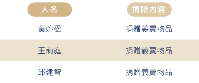 525癌童 2