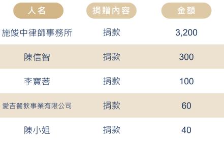 525癌童 4