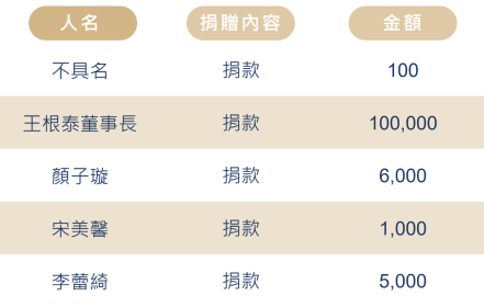 525癌童 5