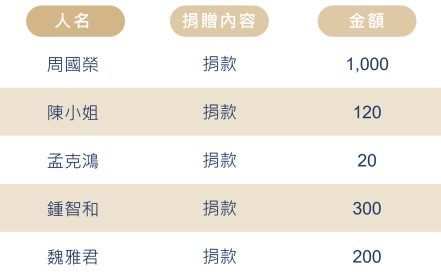 525癌童 6