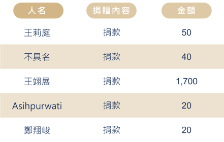525癌童 7