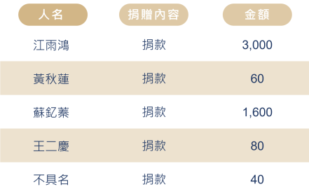 525癌童 8