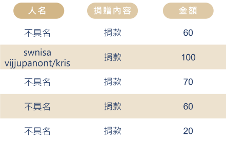 525癌童 9