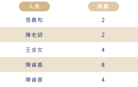 525癌童 瓶1