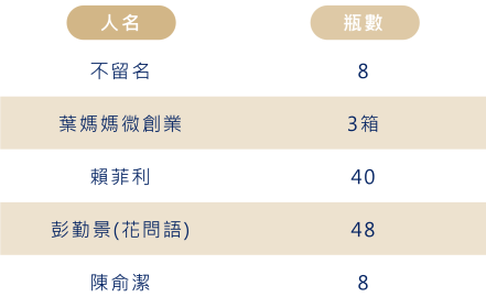525癌童 瓶2