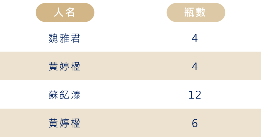 525癌童 瓶3